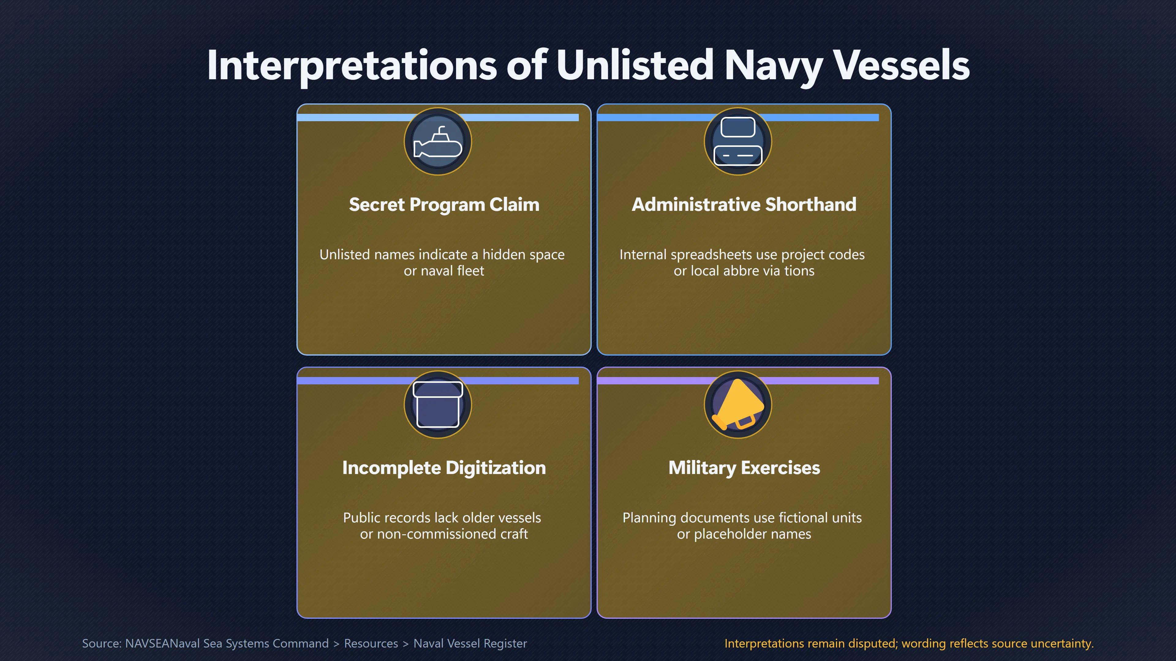 Overview image for Why an Unlisted Ship Is Not Proof | UFO Hackers Such As E2 Dece Mystery Fleet Transf
