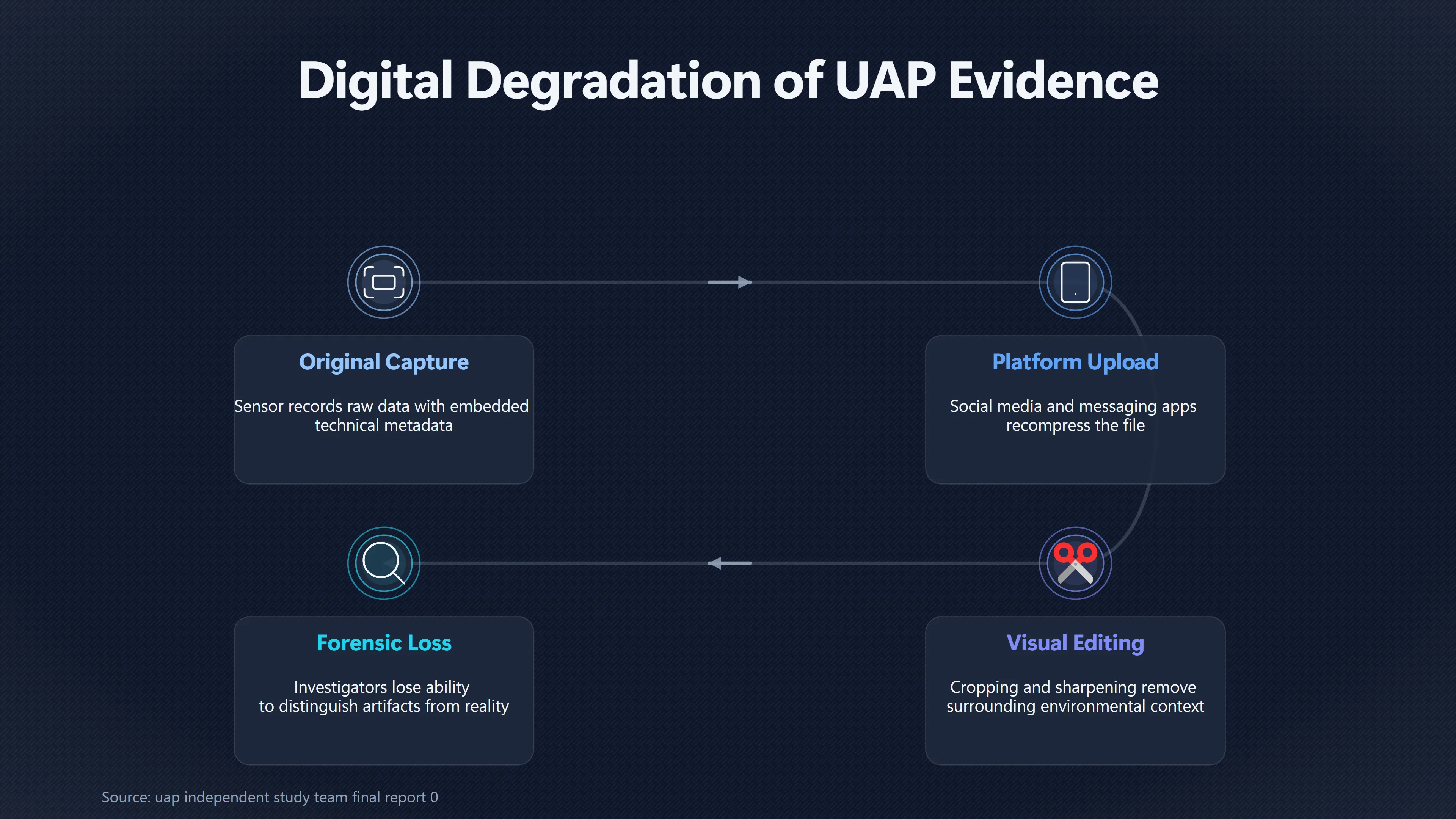 Overview image for What Missing Metadata Hides in UFO Images | UFO Hackers Such As E2 Dece NASA UAP Findings