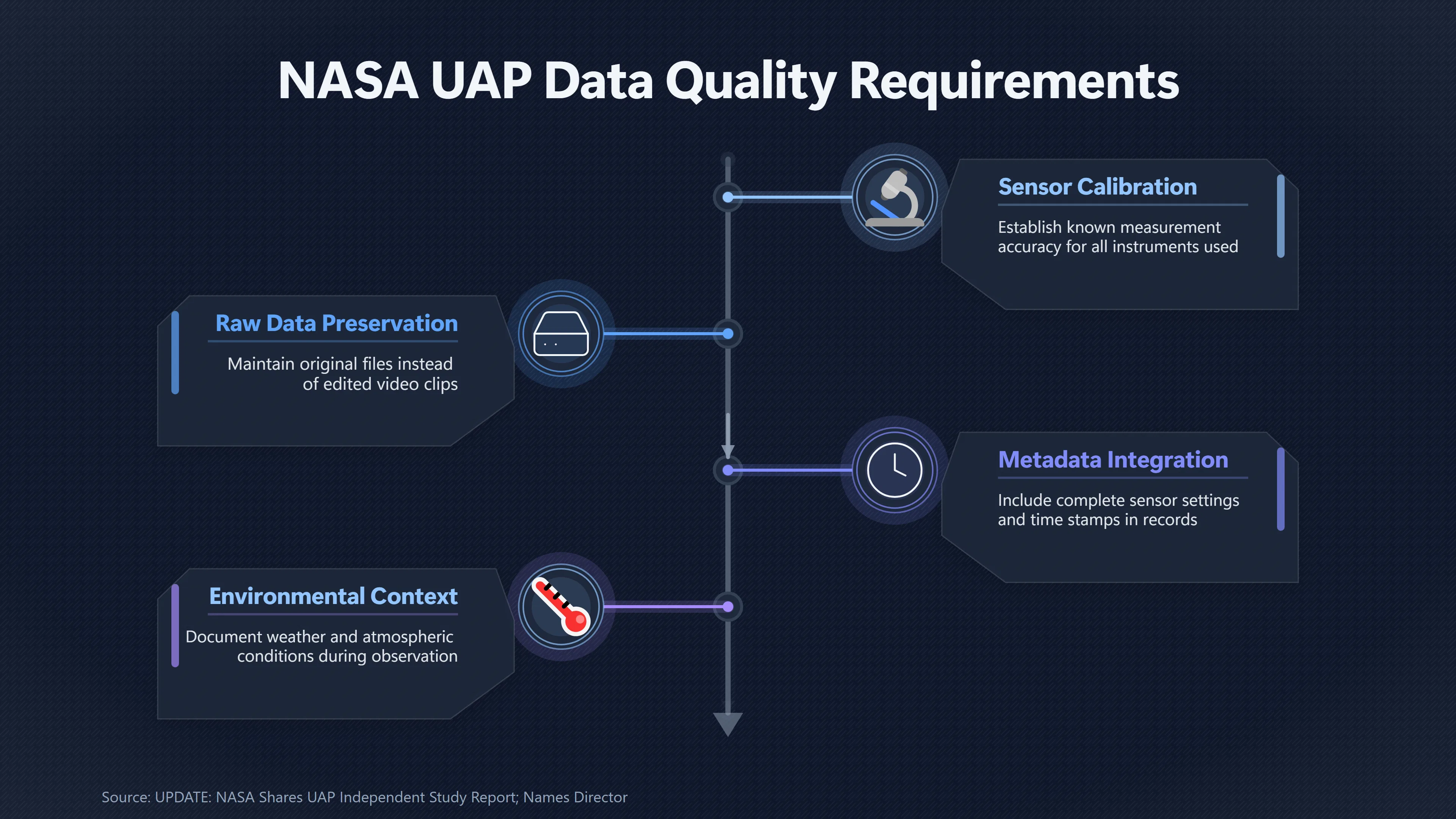 Overview image for What It Takes to Verify a UFO Sighting | UFO Hackers Such As E2 Dece NASA UAP Findings