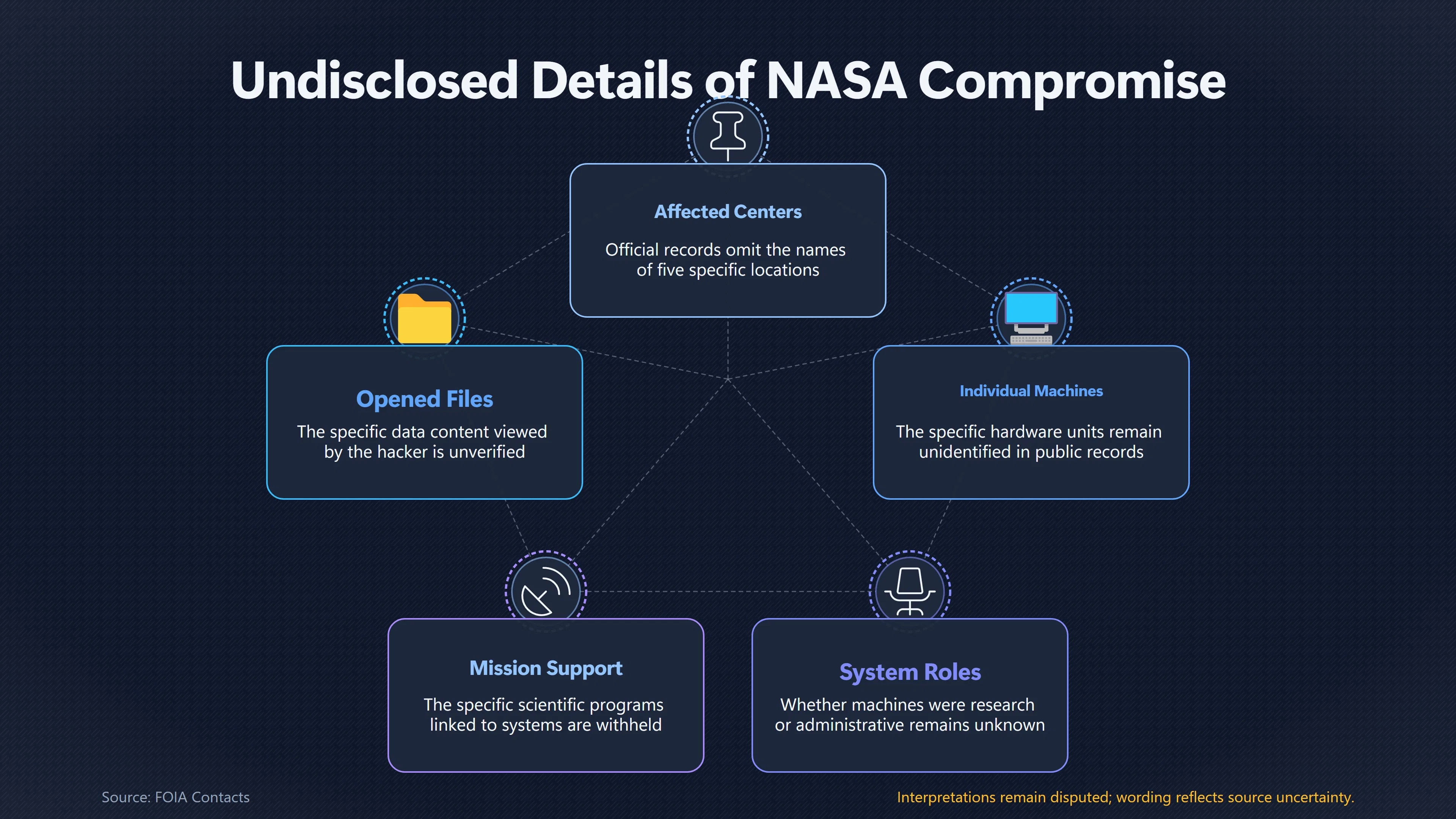 Overview image for Which NASA Centres Did Mc Kinnon Actually Reach? | UFO Hackers Such As E2 Dece NASA UFO Hacker Targ