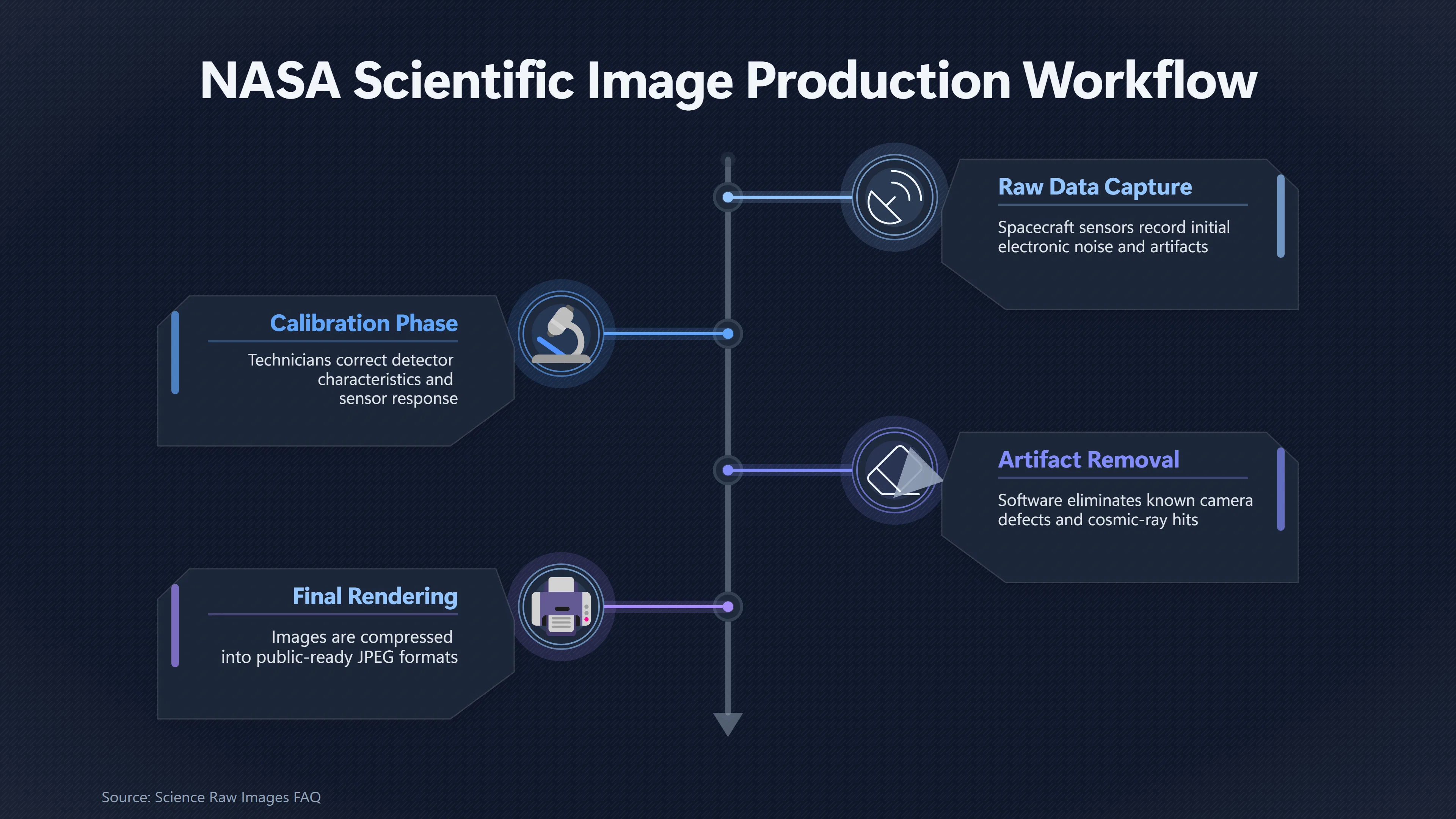 Overview image for Do Processed NASA Images Prove Anything Was Hidden? | UFO Hackers Such As E2 Dece NASA UFO Hacker Targ