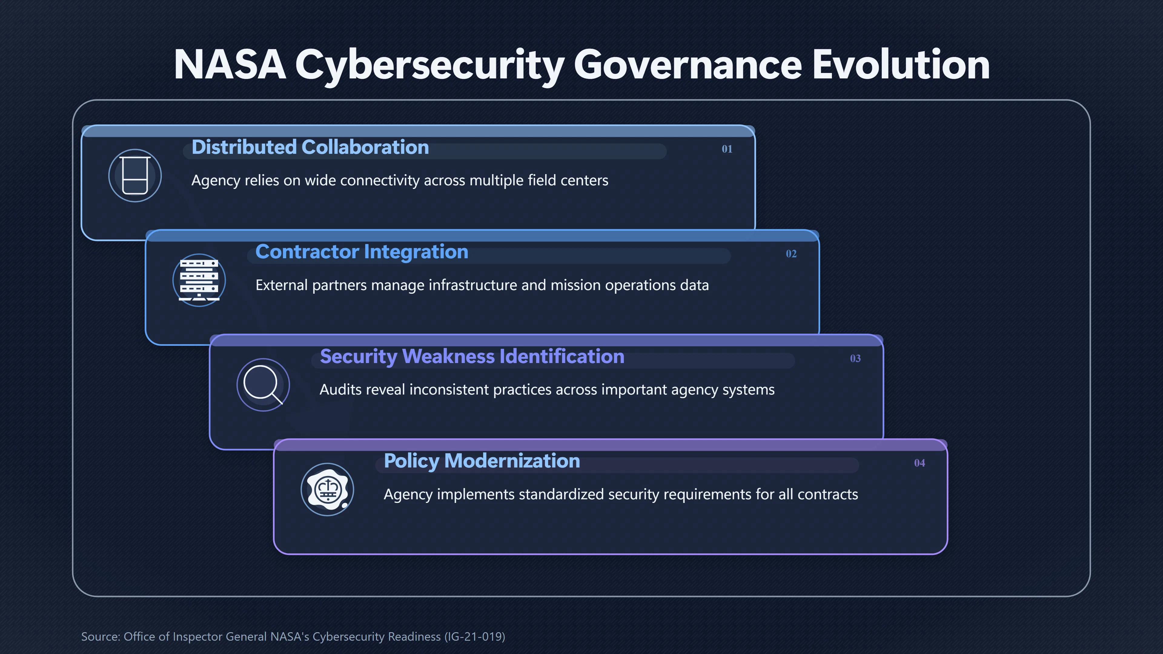 Overview image for How NASA's Open Science Culture Created Security Gaps | UFO Hackers Such As E2 Dece NASA UFO Hacker Targ
