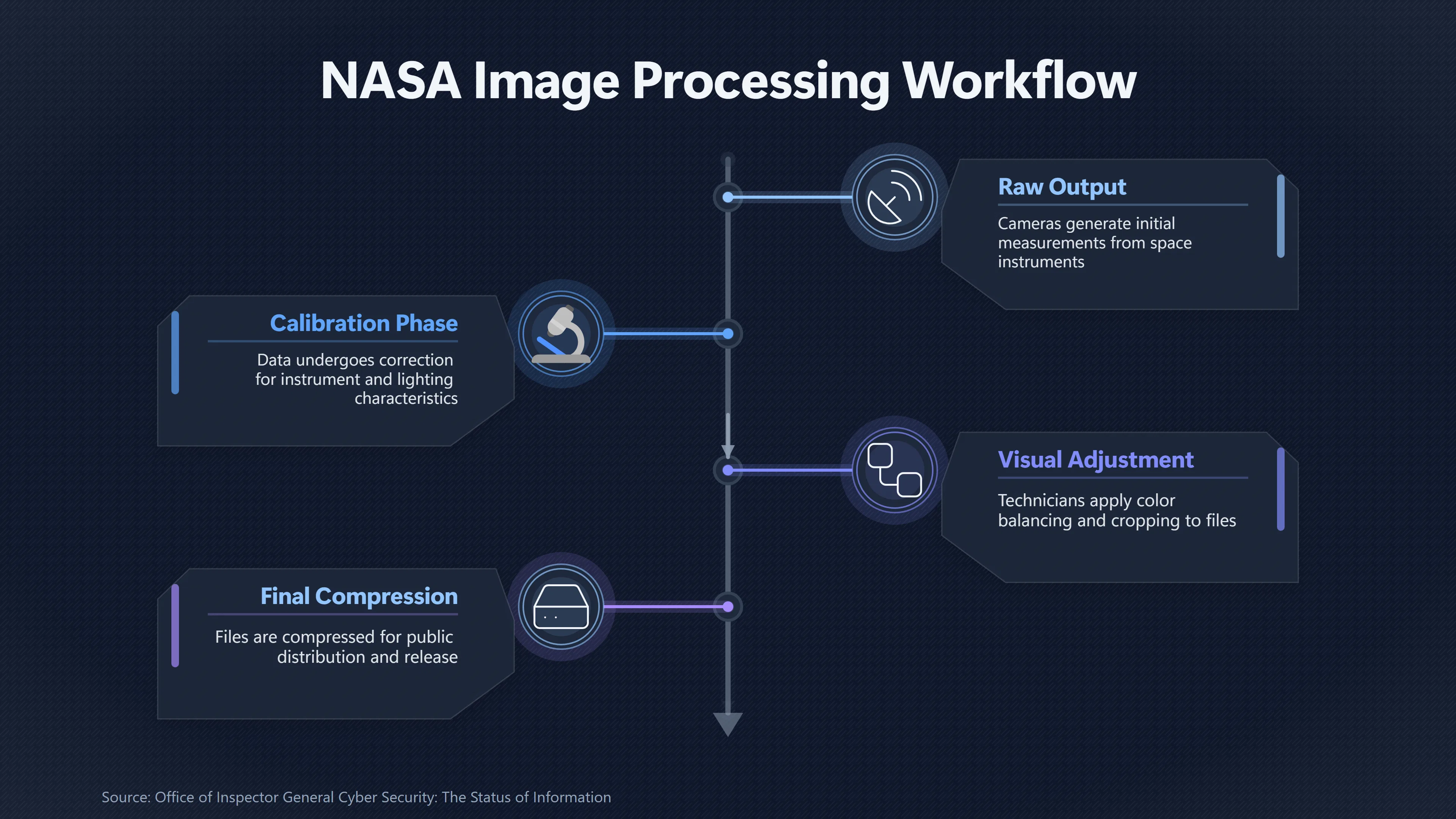 Overview image for What Could Really Be Found on a NASA Workstation? | UFO Hackers Such As E2 Dece NASA UFO Hacker Targ