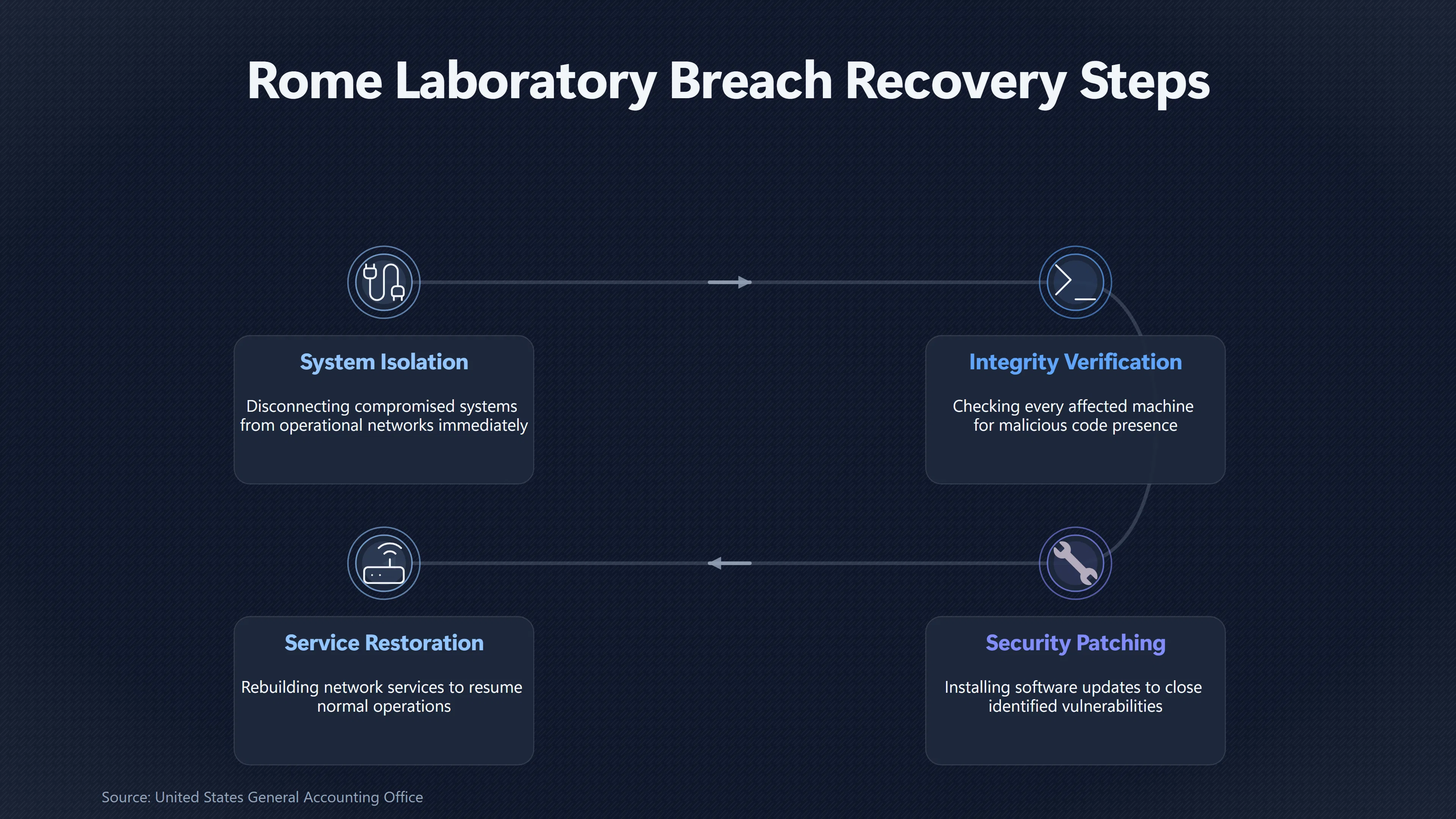 Overview image for What Was Really Lost in the Rome Laboratory Breach? | UFO Hackers Such As E2 Dece Rome Laboratory Intr