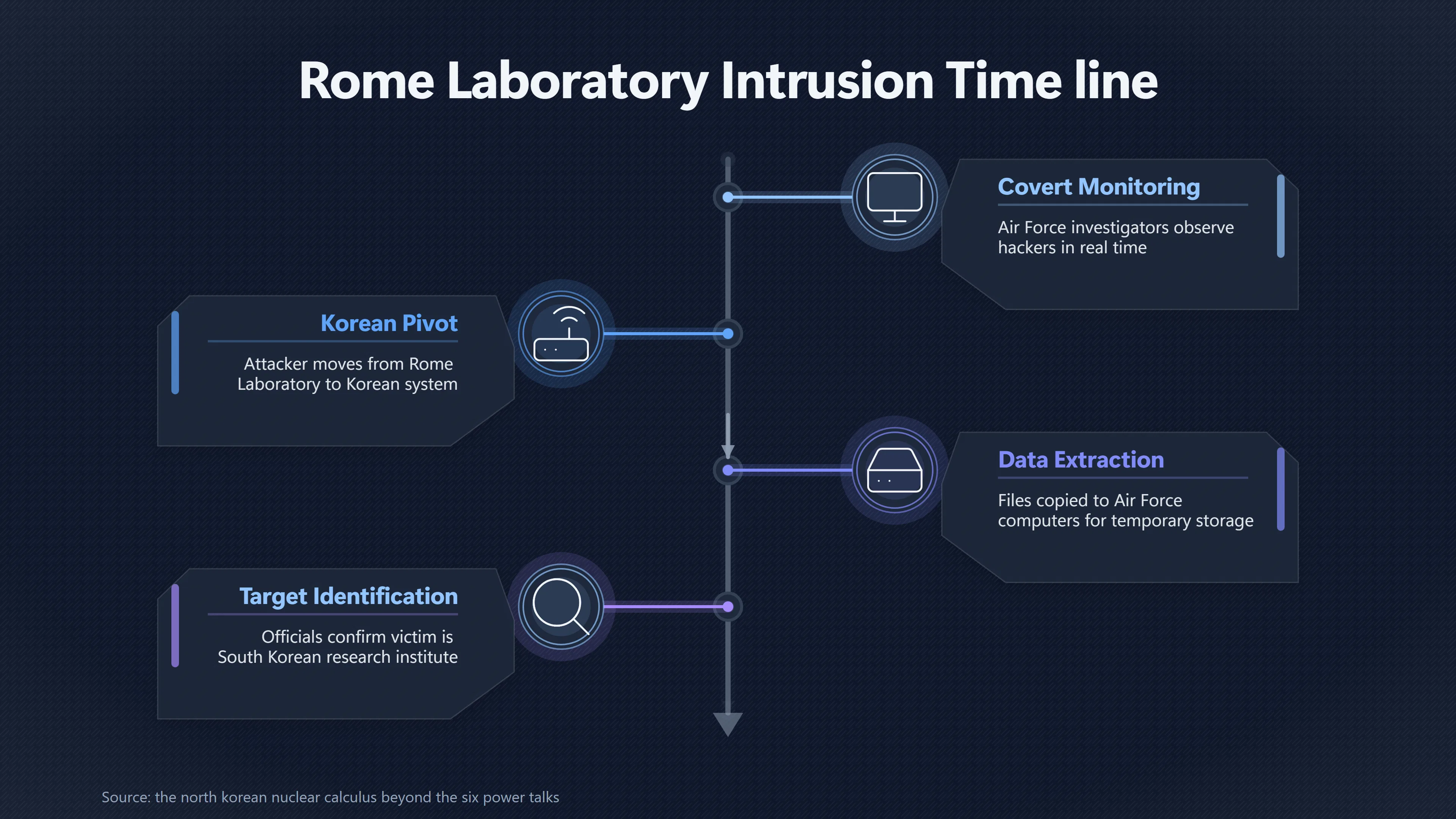 Overview image for Could a Teen Hacker Look Like the US Government? | UFO Hackers Such As E2 Dece Rome Laboratory Intr