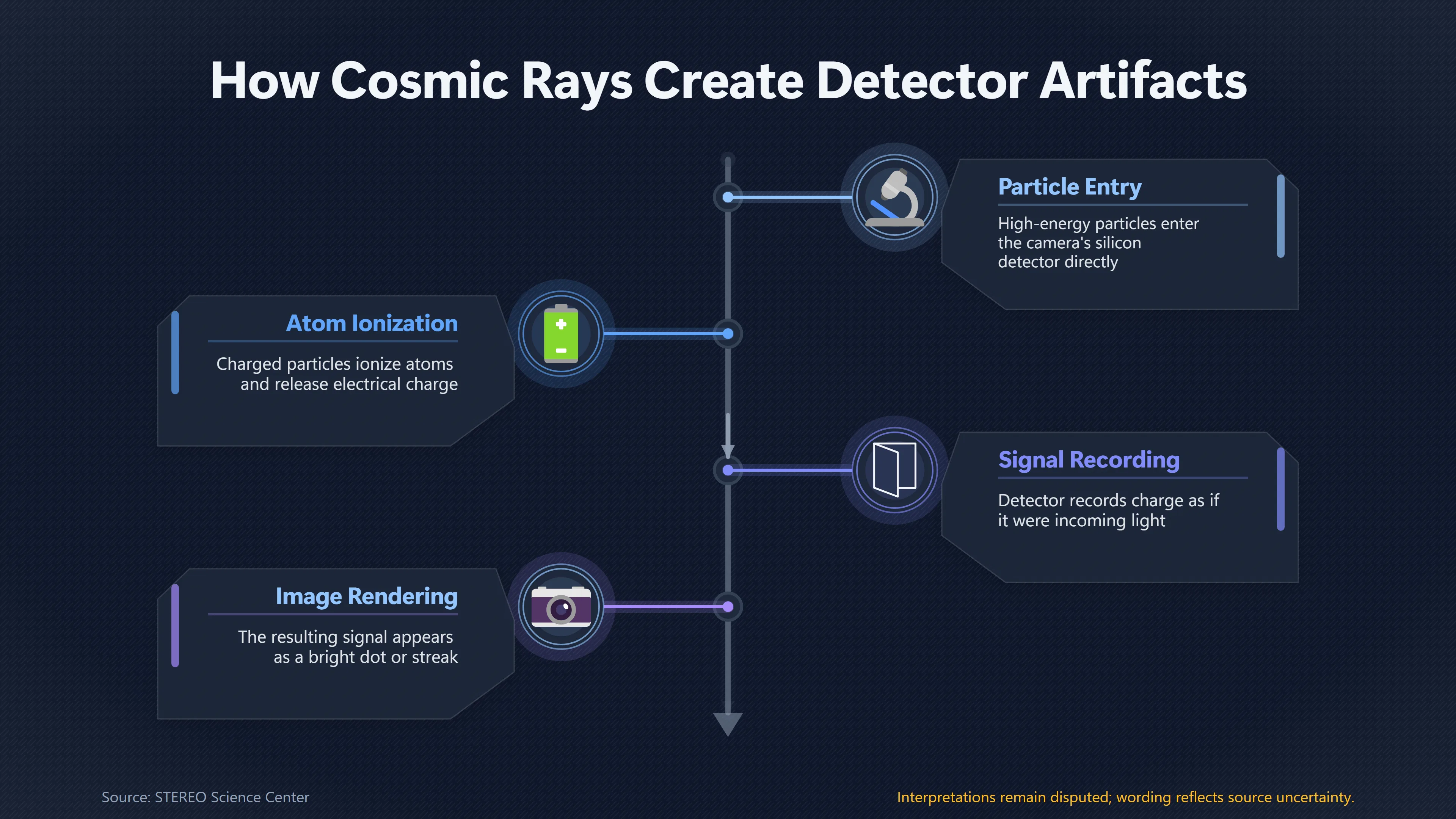 Overview image for When Cosmic Rays Look Like Tiny Spacecraft | UFO Hackers Such As E2 Dece Space Image Artefact