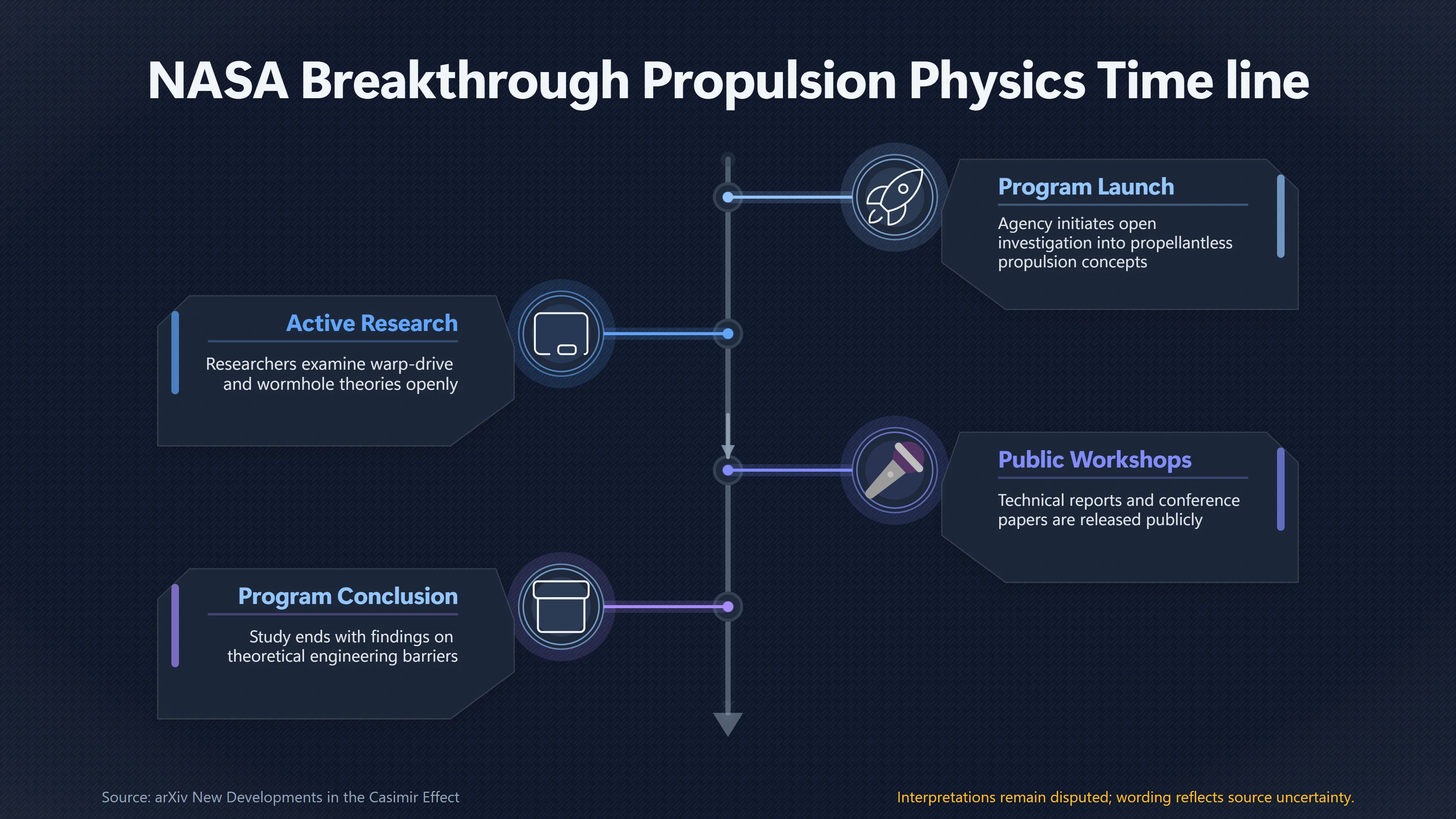 Overview image for Was Unconventional Propulsion Really Suppressed? | UFO Hackers Such As E2 Dece Suppressed UFO Techn