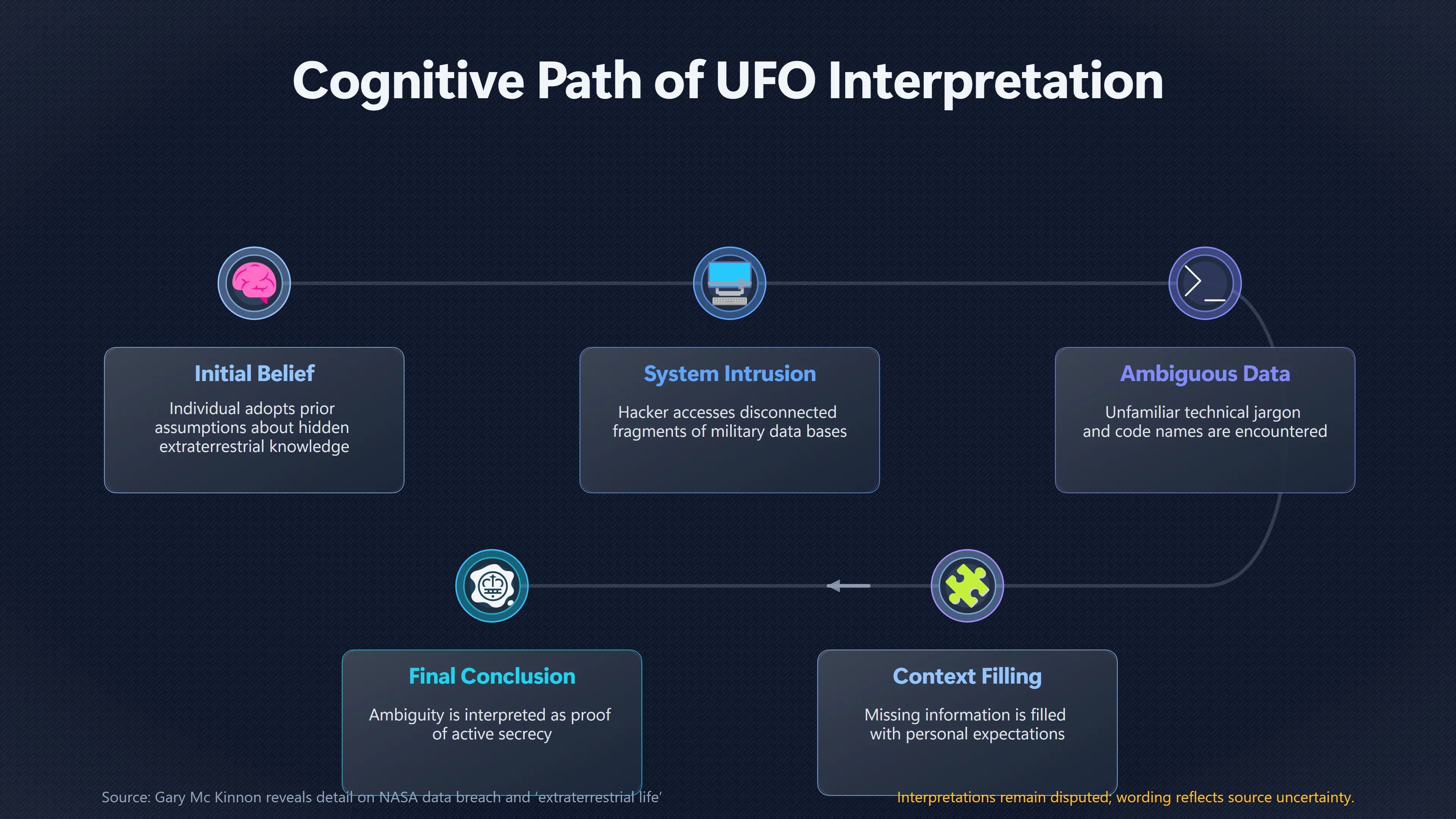 Overview image for Why Strange Files Can Look Like UFO Proof | UFO Hackers Such As E2 Dece UFO Disclosure Hacke