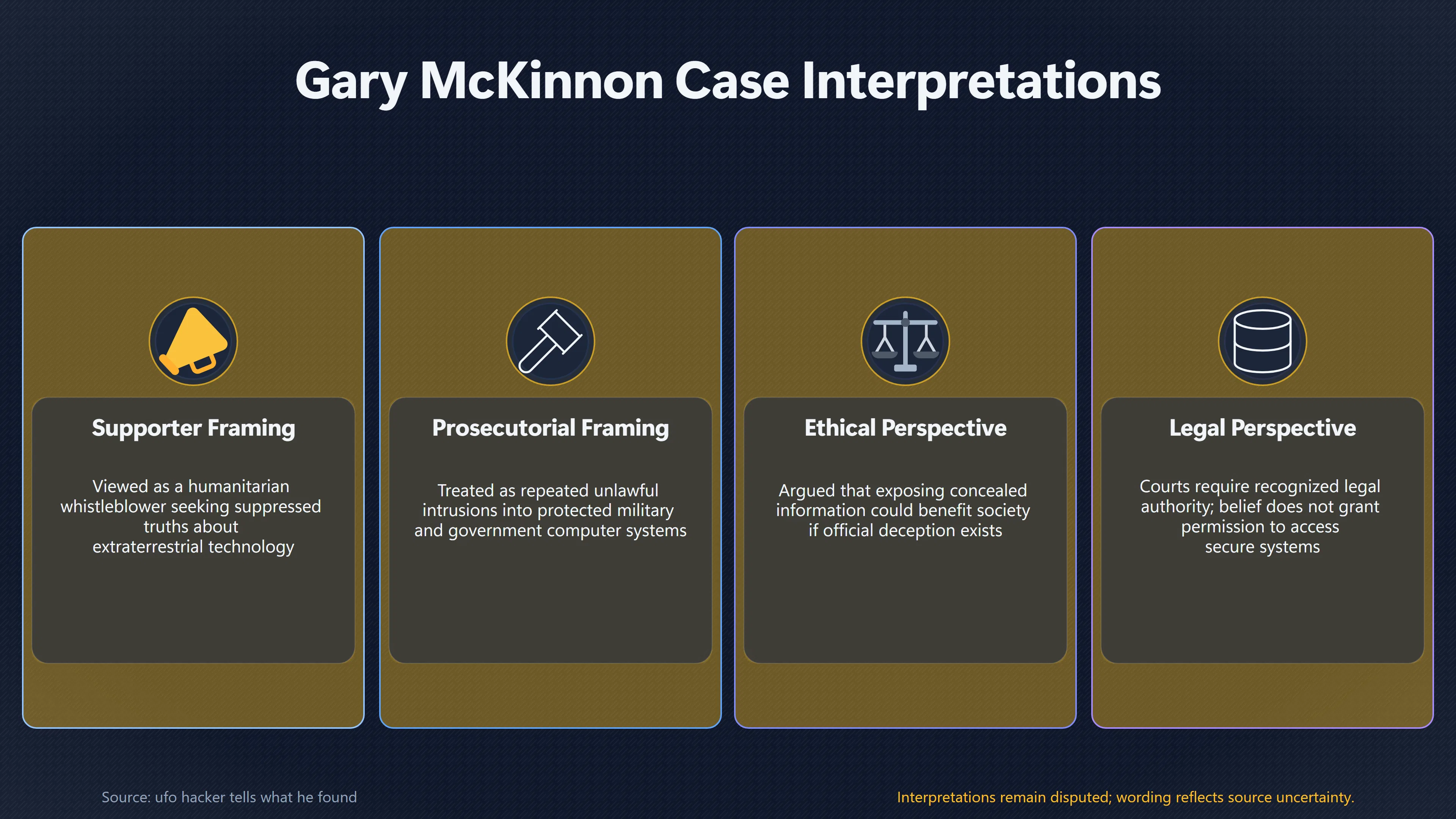 Overview image for Public Interest Mission or Unauthorized Intrusion? | UFO Hackers Such As E2 Dece UFO Disclosure Hacke
