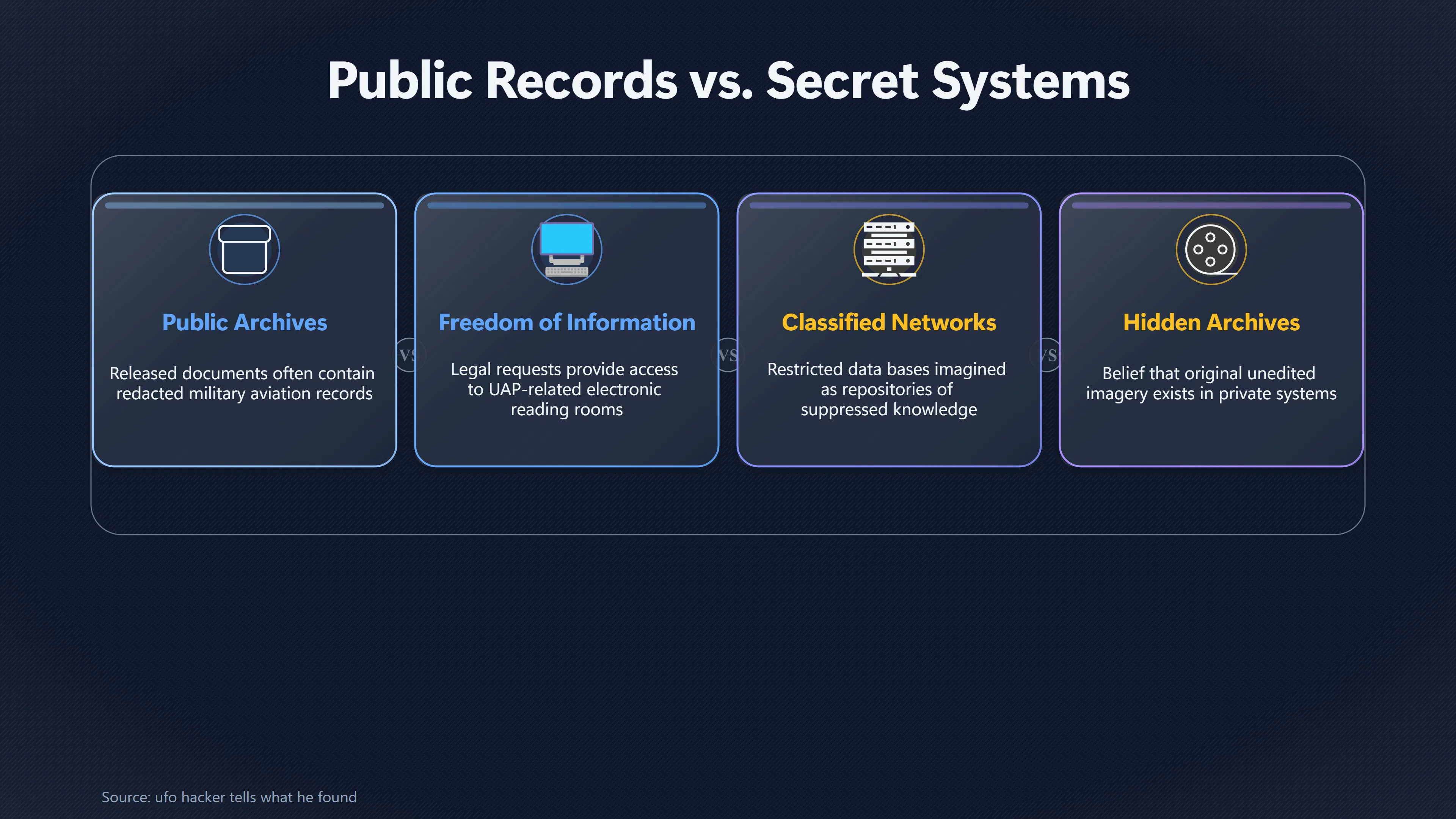 Overview image for Why Locked Networks Looked Like UFO Archives | UFO Hackers Such As E2 Dece UFO Disclosure Hacke