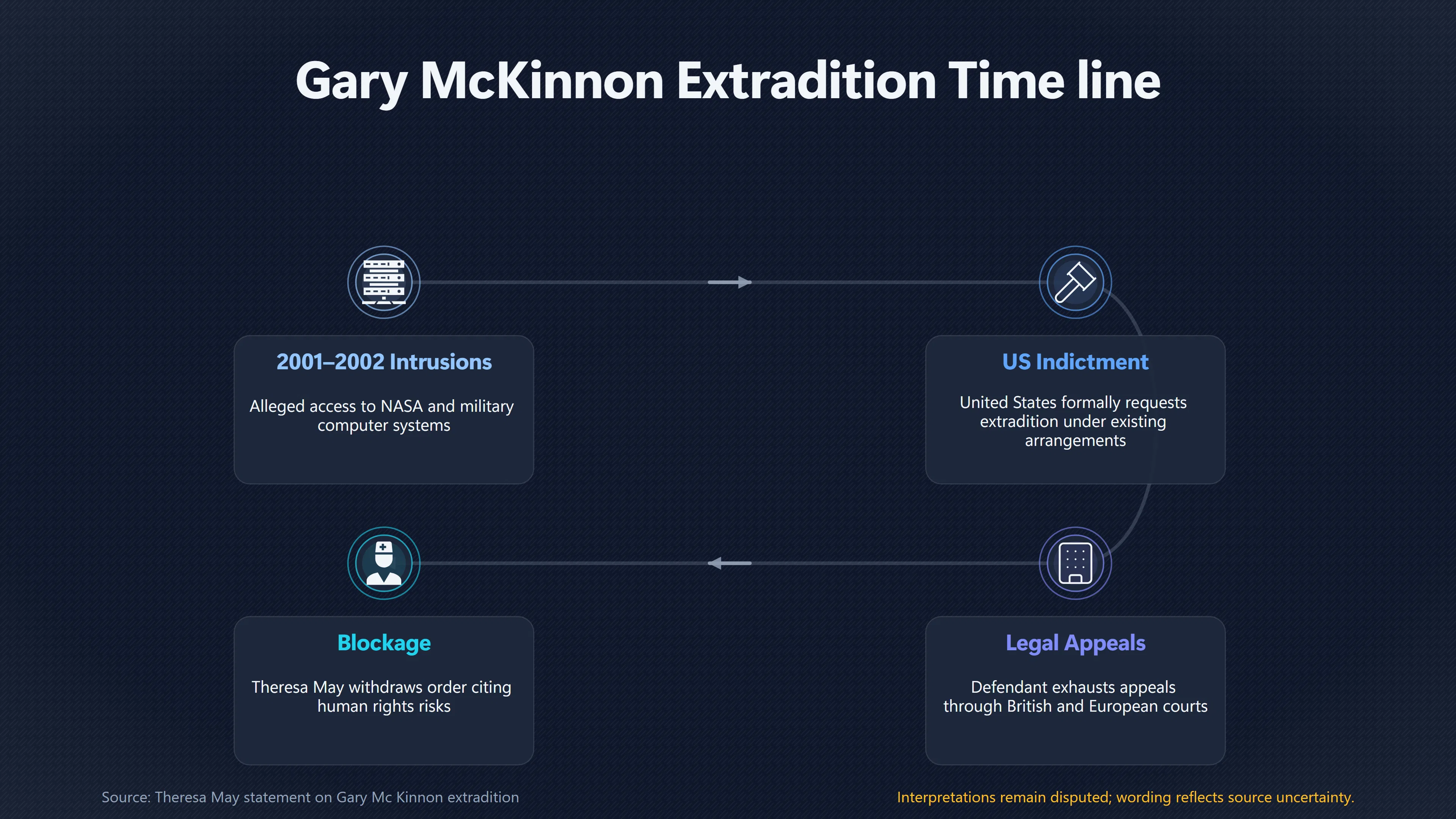 Overview image for Why Their Hacking Cases Ended So Differently | UFO Hackers Such As E2 Dece UFO Hacker Case Comp