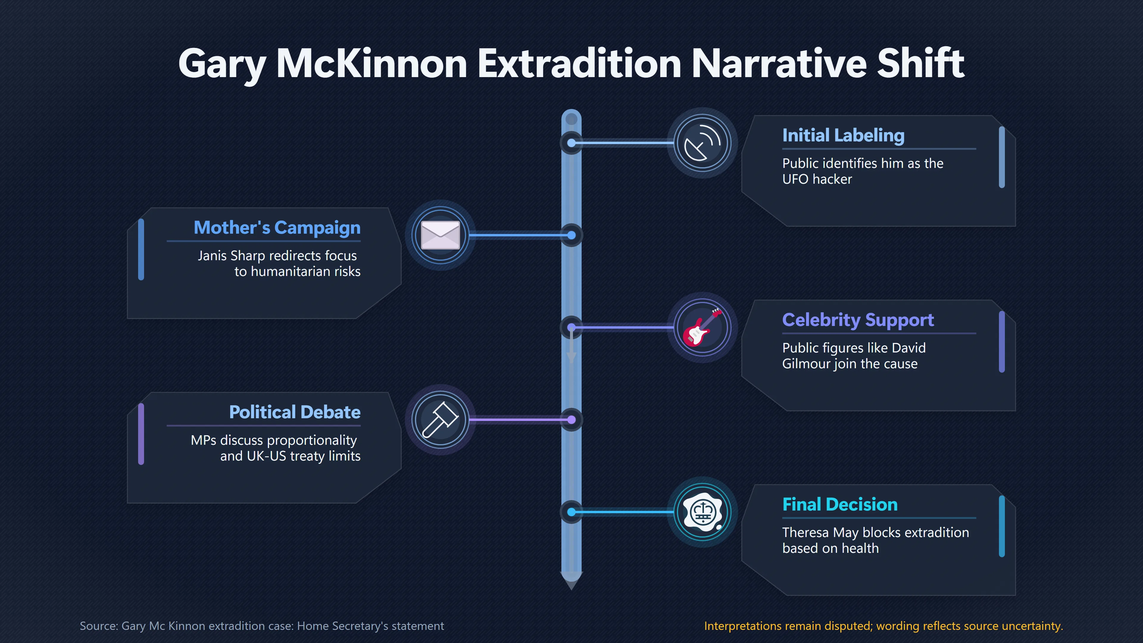 Overview image for How Mc Kinnon Became Britain's Extradition Underdog | UFO Hackers Such As E2 Dece UFO Hacker Media Por