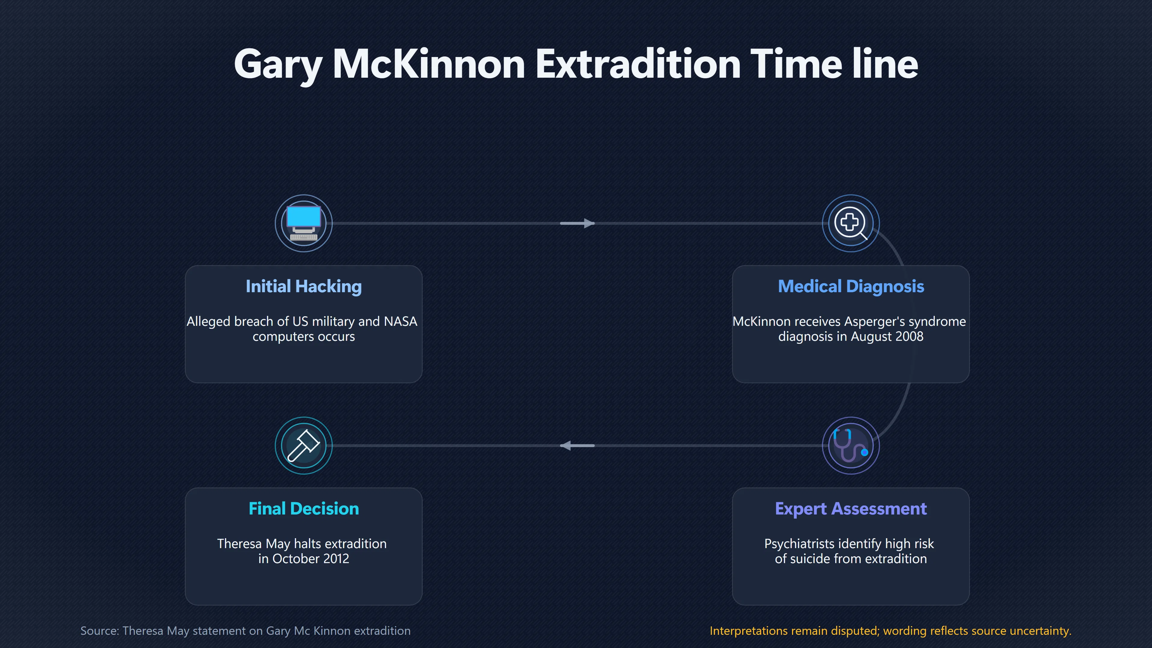 Overview image for How Diagnosis Changed the Mc Kinnon Story | UFO Hackers Such As E2 Dece UFO Hacker Media Por