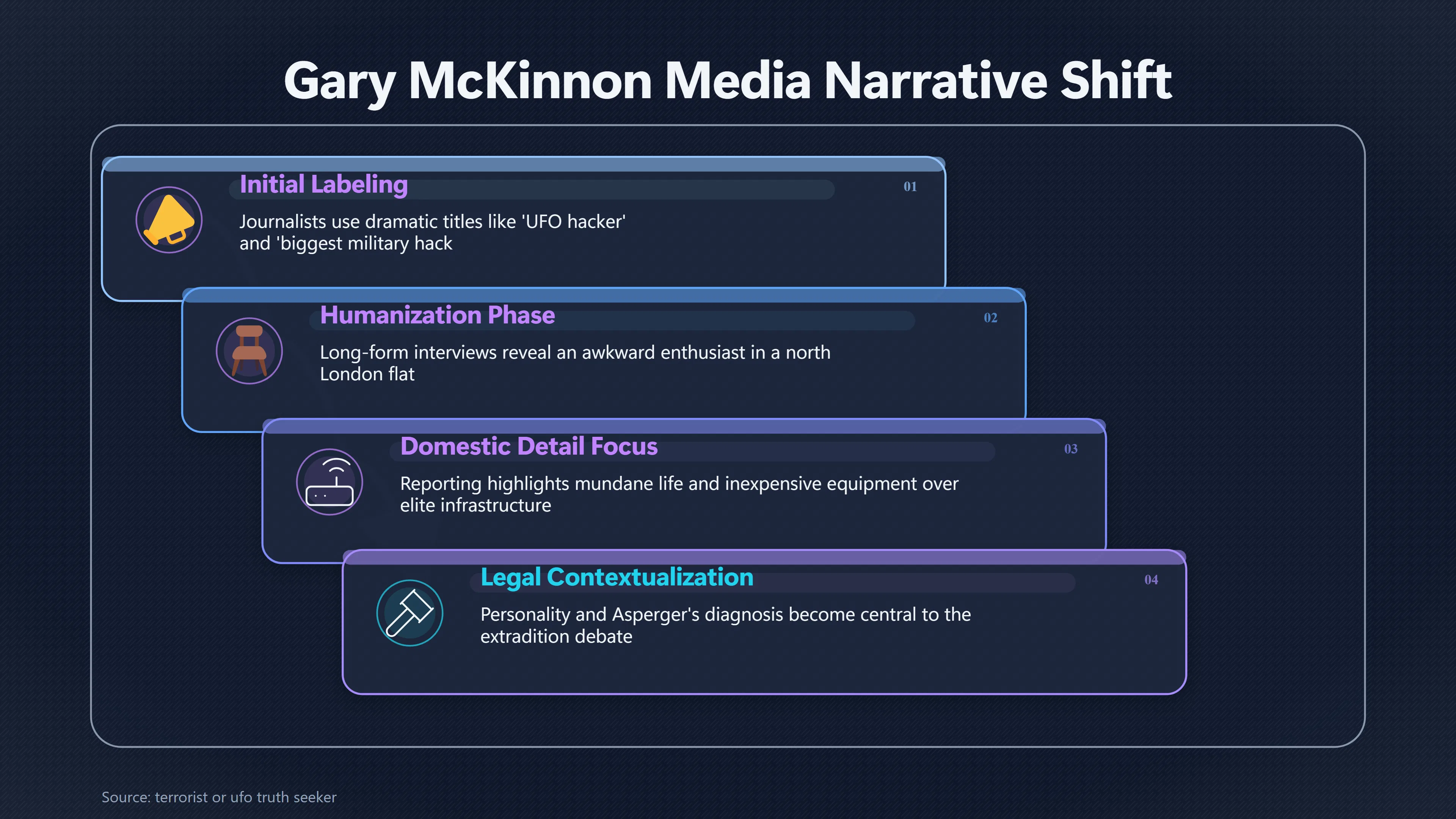 Overview image for How Interviews Humanised the 'UFO Hacker' | UFO Hackers Such As E2 Dece UFO Hacker Media Por